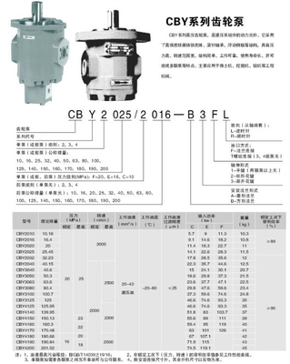 CBY3100/2025,CBY3100/2032,CBY3100/2040,高压齿轮泵