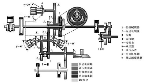 液压机械无级变速器