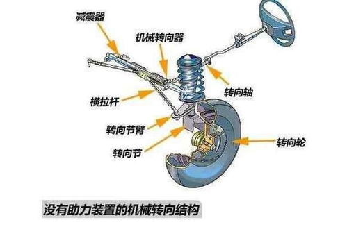 汽车转向的电子助力和液压助力各自的特色是什么