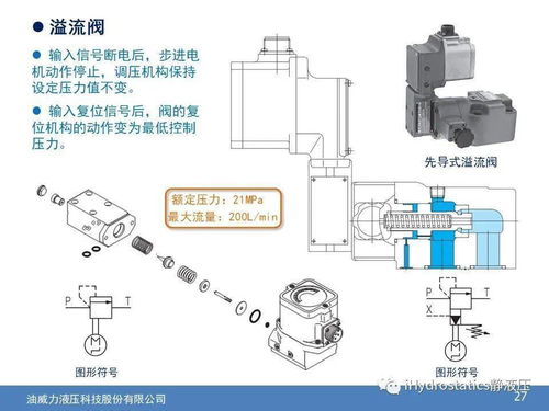 q49 国外电机驱动调节液压阀技术研究与分析应用 林广